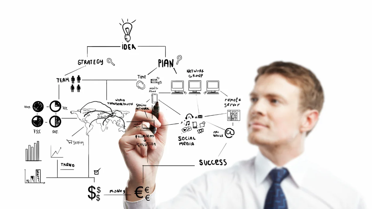 Pianificazione di lungo periodo